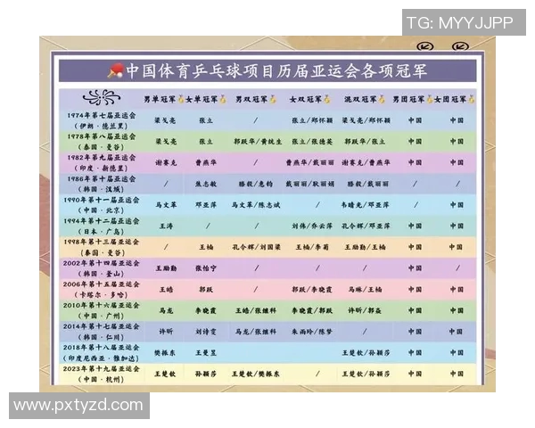 北京乒乓球队在奥运会上的灵活性表现与战术调整分析 北京乒乓球队在奥运会上的灵活性表现与战术调整分析