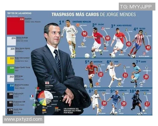 国外足球明星转会与职业生涯变迁的历史探讨与分析 国外足球明星转会与职业生涯变迁的历史探讨与分析