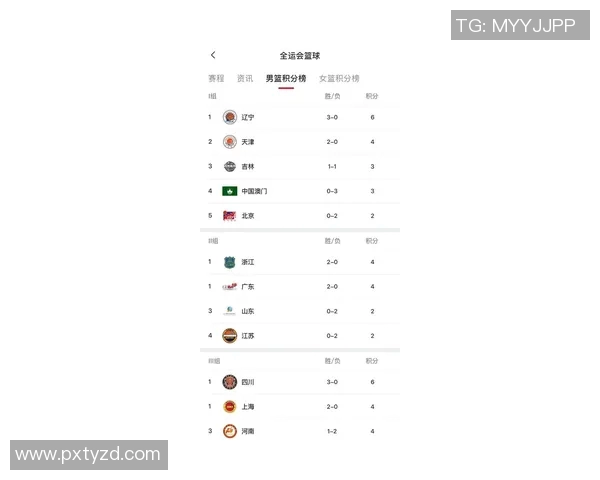 武汉篮球队在全运会积分榜中以92分稳居第一名引发关注