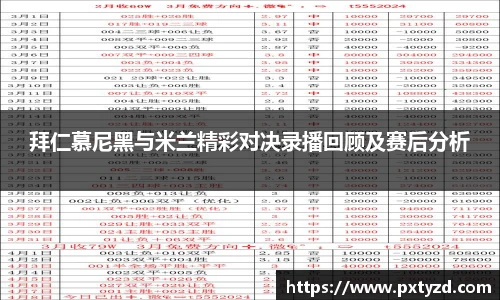 拜仁慕尼黑与米兰精彩对决录播回顾及赛后分析
